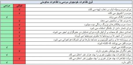 فرق بین تظاهرات مردمی و تظاهرات حکومتی