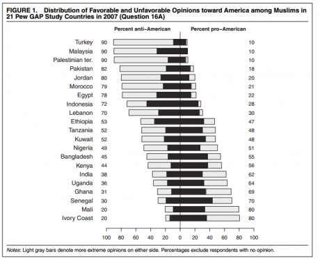  Why Turks/Pakistanis/Malaysians are anti-American; and Saudis/Iranians are not?