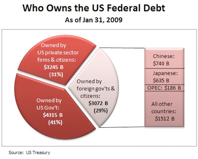 US downgrade and S.&P. $2 trillion mistake!