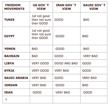 Hypocrisy for Dummies