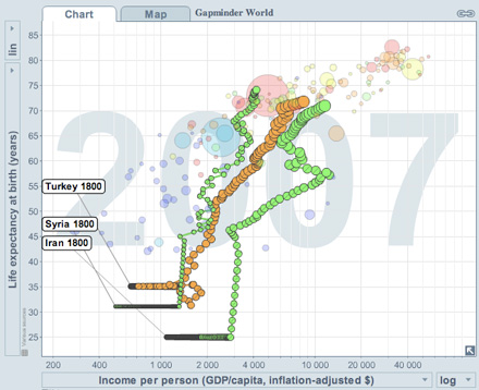 Gapminder: Life expectancy in Iran