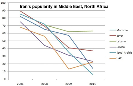 Iran's Stunning Unpopularity