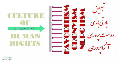 Favoritism”, “Cronyism”, and “Nepotism” are barriers to the culture of human rights cultivation