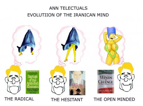SATIRE: Evolution of the Iranican Mind ;0)
